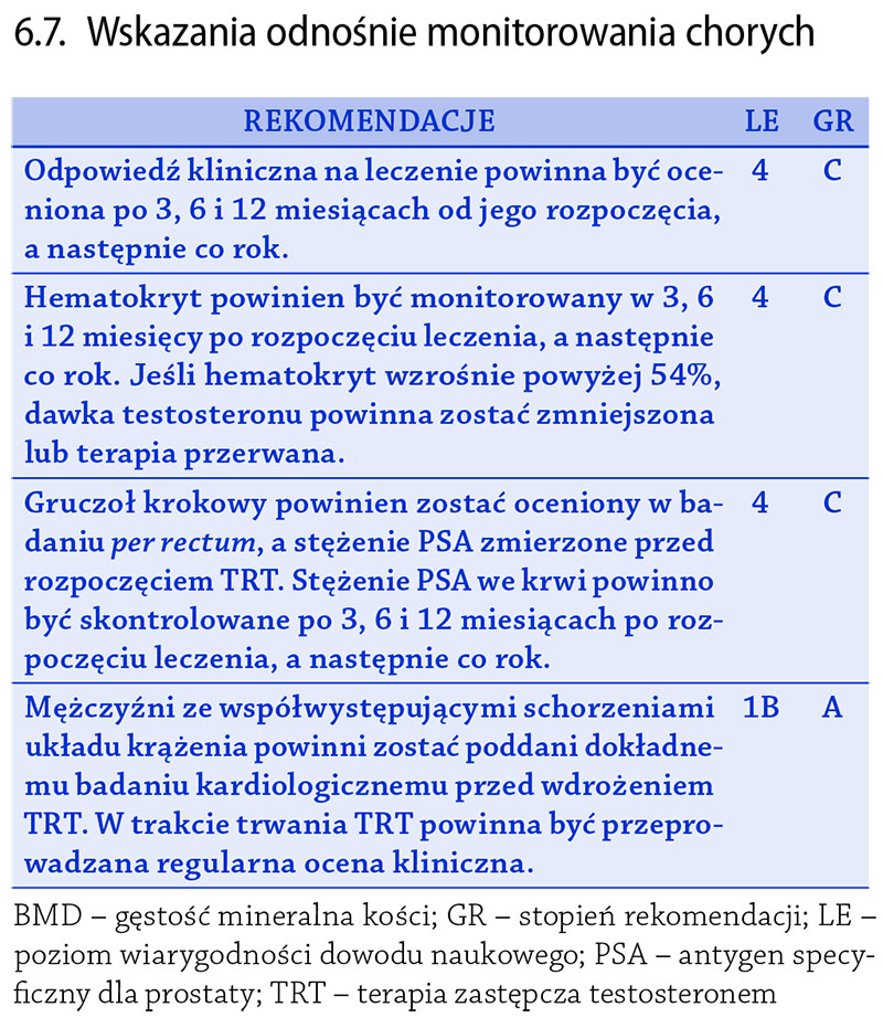 monitorowania chorych